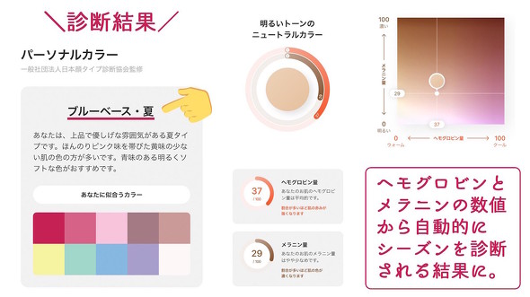ゾゾグラスレビュー