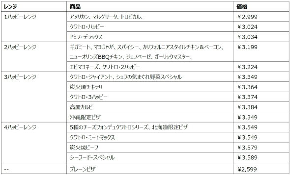 ドミノ・ピザ ザ・ウルトラジャンボ 巨大