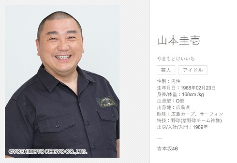 山本圭壱 極楽とんぼ プロフィール