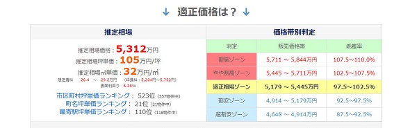 マンションレビュー