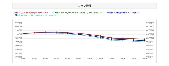 マンションレビュー