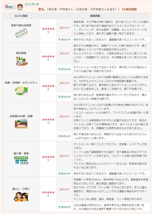マンションレビュー