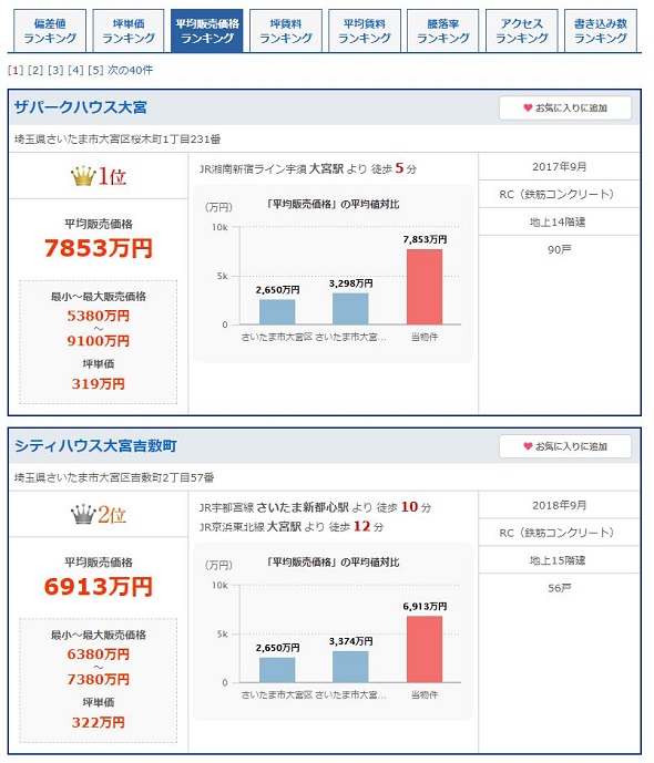 マンションレビュー