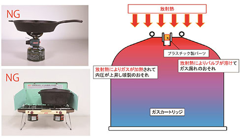 大きな鍋を使った例