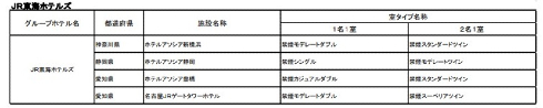 東海道新幹線乗り放題＆お好きなホテルと組み合わせてＭＹワーケーション