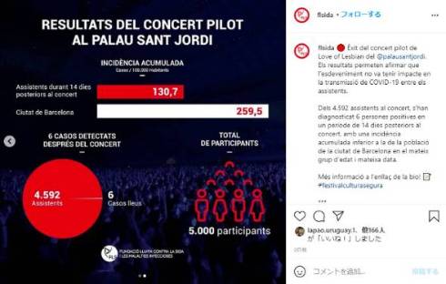 スペイン COVID-19 コンサート