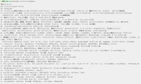 嘘喰い