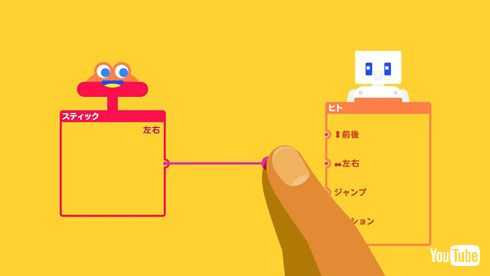 はじめてゲームプログラミング