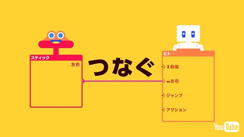 はじめてゲームプログラミング