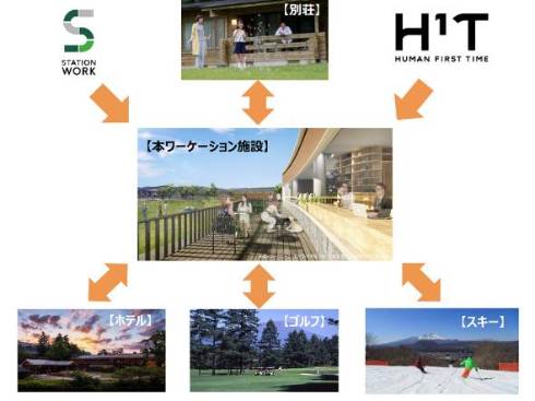 軽井沢でリゾートを楽しみつつ、集中して仕事できる場所を目指す