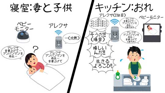 アレクサ 原因 ハプニング ベビーモニター 音声入力 アンパンマン テーマ 音量
