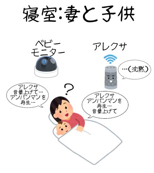 アレクサ 原因 ハプニング ベビーモニター 音声入力 アンパンマン テーマ 音量