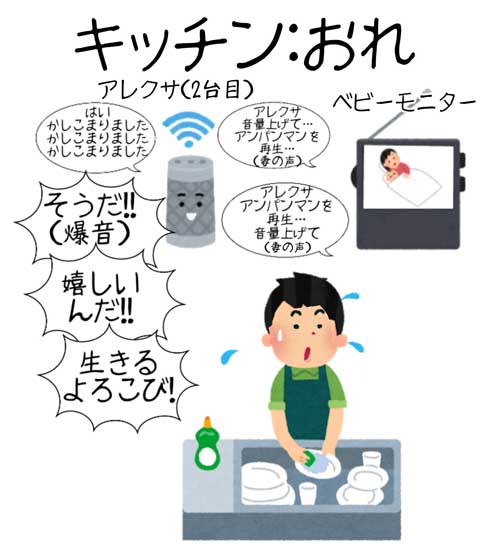 アレクサ 原因 ハプニング ベビーモニター 音声入力 アンパンマン テーマ 音量