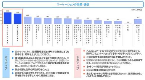 ワーケーションの感想
