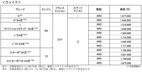 ダイハツ タフト ウェイク