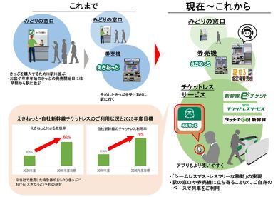 JR みどりの窓口 廃止