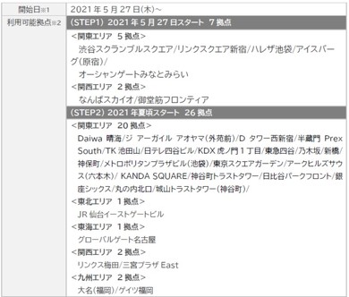 シェアオフィス WeWork STATIONWORK