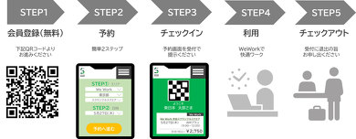 シェアオフィス WeWork STATIONWORK