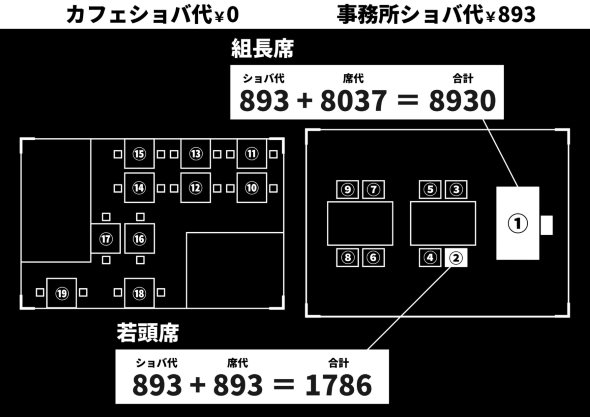 任侠カフェ 名古屋 愛知県 893
