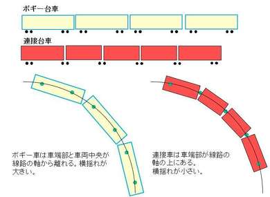 小田急 ロマンスカー