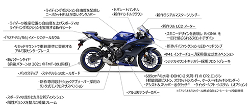 YZF-R7