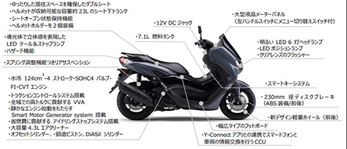 ニック様 取引用】YAMAHA NMAX125 取扱説明書 2025年最新】Yahoo