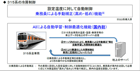 JR東海 新型車両 315系 AI冷房 在来線