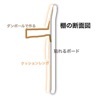 ほぼ100均でできたおままごとキッチン・棚のつけ方