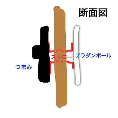 ほぼ100均でできたおままごとキッチン・コンロのつまみ