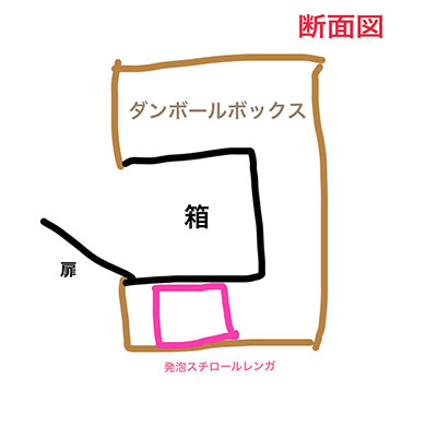 ほぼ100均でできたおままごとキッチン・オーブン