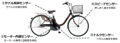 ビビ・L・押し歩き