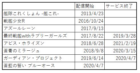 ブラック・サージナイト