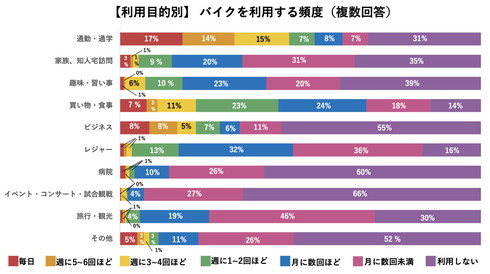 バイク アンケート