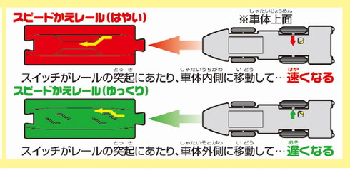 プラレール L0系改良型試験車