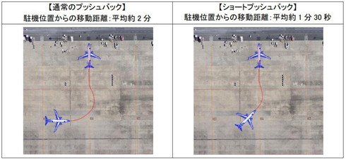 プッシュバック方式の違い
