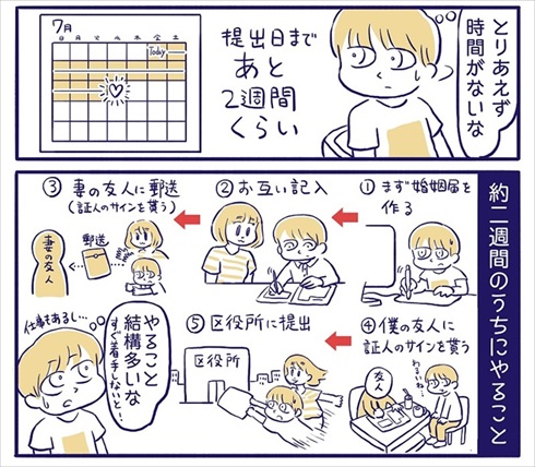 婚姻届を作った話