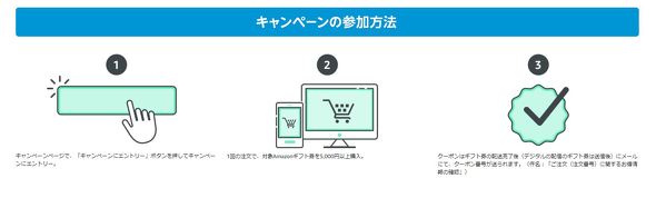 対象ギフト券購入で500円クーポン