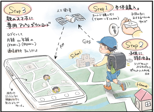 GPSで本体とスマホをつなぐ