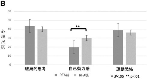 実験データ