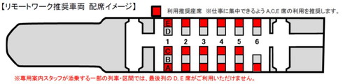 新幹線オフィス