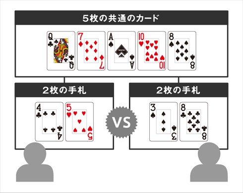 世界のヨコサワ ひろき そうた POKER ポーカー，