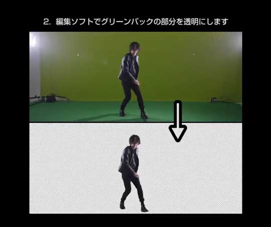 バーチャル MV 作り方 CG VFX 視覚効果 合成 Blender THE SIXTH LIE