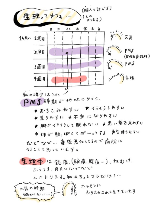 生理とPMS