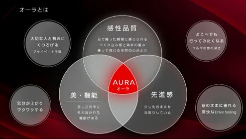 日産 ノート オーラ e-POWER