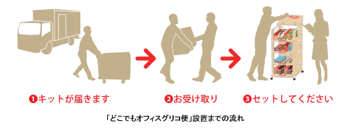 どこでもオフィスグリコ便