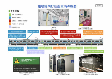相模線 宇都宮線 日光線 E131系 山手線