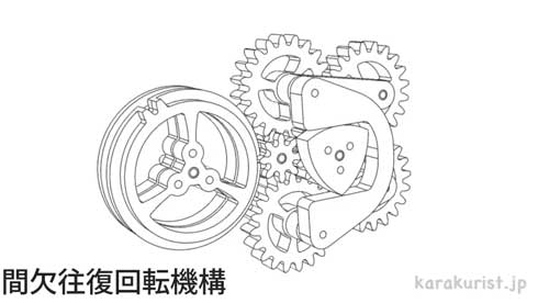 からくり 機構 歯車 リンク 組み合わせ 動き 名前 動画
