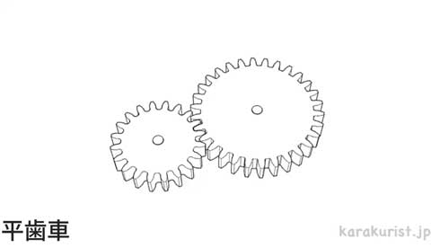 からくり 機構 歯車 リンク 組み合わせ 動き 名前 動画