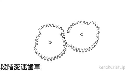 からくり 機構 歯車 リンク 組み合わせ 動き 名前 動画