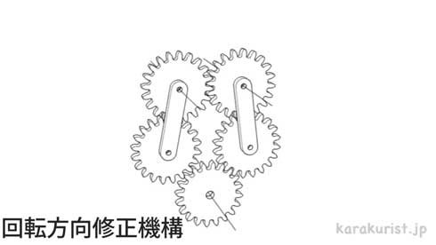 からくり 機構 歯車 リンク 組み合わせ 動き 名前 動画